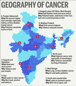 State wise distribution of cancer and risk factors