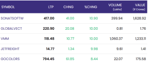 April 30 indian markets end flat as nifty 50 holds ground; broader indices show mixed trends