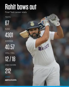 Rohit sharma's test retirement