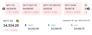 May 1 indian stock market update: nifty 50 ends flat as sonatsoftw, global vectra lead gainers; premex plunge headlines losers