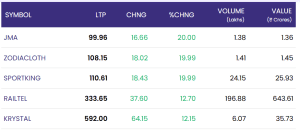 May 2: indian stock market morning report