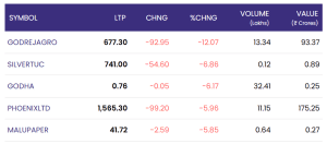 May 2: indian stock market morning report