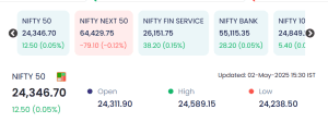 May 2- indian stock market highlights: nifty ends flat amid mixed sectoral cues, forcemot and sportking among top gainers
