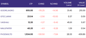 May 2- indian stock market highlights: nifty ends flat amid mixed sectoral cues, forcemot and sportking among top gainers