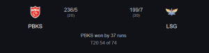 Ipl 2025 match 54: pbks vs lsg – punjab kings outclass lucknow super giants by 37 runs with prabhsimran’s blazing 91