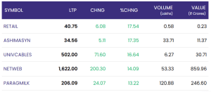 May 5, 2025: nifty climbs while bank stocks stumble: top gainers & losers