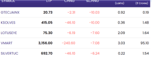 May 5, 2025: nifty climbs while bank stocks stumble: top gainers & losers