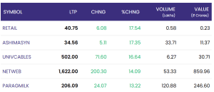 May 6: nifty opens steady at 24,500: netweb, univcables soar while ksolves, vmart tumble