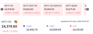 May 6, 2025: nifty 50 falls as broader indices bleed; select stocks defy the trend