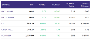May 6, 2025: nifty 50 falls as broader indices bleed; select stocks defy the trend