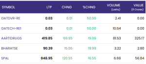 07 may 2025 - indian stock market report (closing bell)