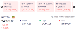 8 may 2025: markets end lower as geopolitical concerns weigh heavy; nifty 50 slides below 24,300