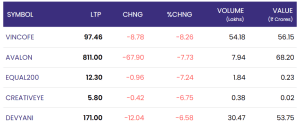 8 may 2025: markets end lower as geopolitical concerns weigh heavy; nifty 50 slides below 24,300