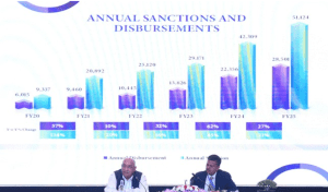 India infrastructure finance company limited (iifcl) achieves historic performance in fy 2024–25: a pillar of india’s infrastructure financing ambitions