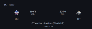 Gt crushes dc with dominant 10-wicket win at arun jaitley stadium