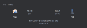 Ipl 2025: rajasthan royals dominate csk, clinch victory by 6 wickets with 17 balls to spare