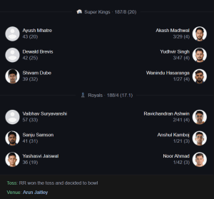 Rajasthan royals