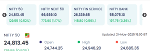 21 may 2025: nifty 50 inches closer to 25,000 mark as market sentiment remains strong; ttml and grobtea lead gainers