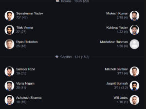 Mumbai indians