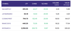22 may 2025: indian stock markets dip amid global uncertainty | nifty ends below 24,700