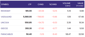 22 may 2025: indian stock markets dip amid global uncertainty | nifty ends below 24,700