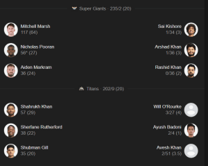 Ipl 2025 thriller at narendra modi stadium: lsg clinches victory over gt by 33 runs