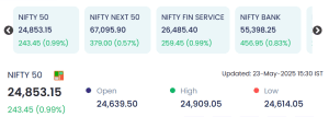 23 may 2025: indian markets rally: nifty 50 nears 25,000 as key indices surge; select stocks hit upper circuits