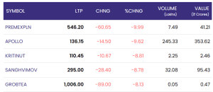 23 may 2025: indian markets rally: nifty 50 nears 25,000 as key indices surge; select stocks hit upper circuits