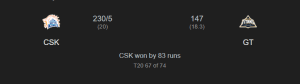 Chennai Super Kings
