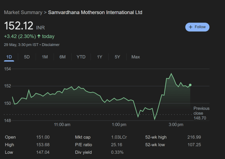 7 Unmissable Reasons: Samvardhana Motherson International’s Bonus Share Issue Sparks Investor Optimism
