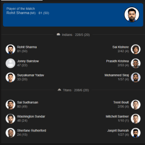 Mumbai Indians