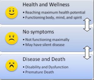 Health and wellness