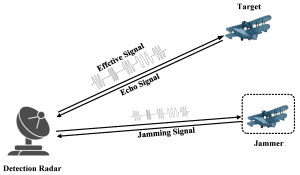 Chinese air defense jammed by india