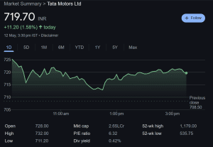 Tata motors gears up for q4 earnings amid jlr margin pressures and investor optimism: powerful signals