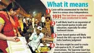 Census 2027 India 