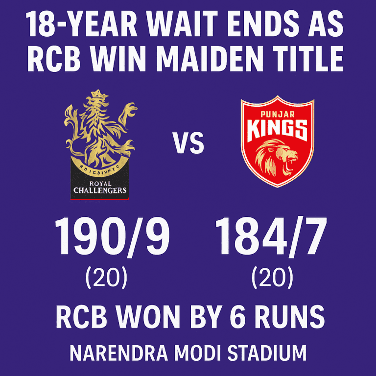 IPL 2025 Final: RCB Clinch Maiden Title After 18-Year Wait with Thrilling 6-Run Win Over PBKS