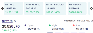 Indian stock market