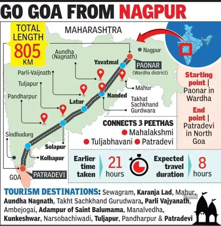 Shaktipeeth Expressway Protests: Tremendous Farmer Insurgence Against Rs 86,300 Crore Project Shaktipeeth Expressway Protests: Tremendous Farmer Insurgence Against Rs 86,300 Crore Project