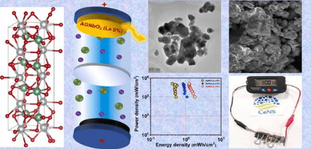 Indian Scientists Engineer Supercharged Green Energy Material for Next-Gen Supercapacitors-Lanthanum-Doped Silver Niobate Promises 100% Energy Efficiency