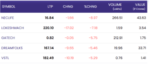 indian stock market