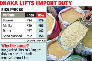 Rice Prices Soar in Kolkata Markets