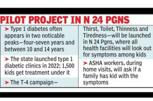 West Bengal Launches 4T Campaign