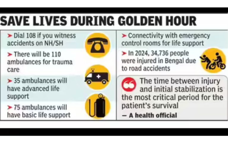 West Bengal Deploys Highway Ambulances for Trauma Victims to Strengthen Emergency Care