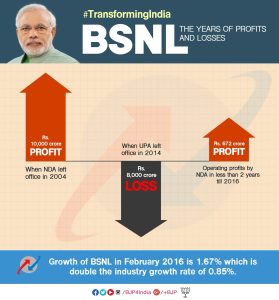 BSNL indigenous 4G network
