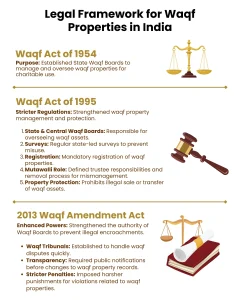 Waqf Amendment Act