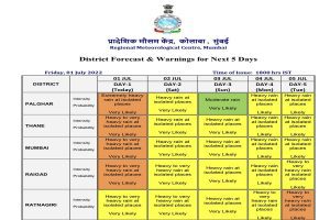 Mumbai Rain Alert