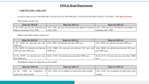 Builidng Premium Charges of MCGM as per DCPR 2034 pdf 33 2048