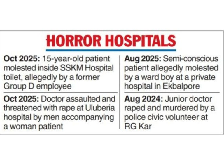 Kolkata SSKM Hospital Minor Assault Case: Major Security Lapse at Government Medical Facility Sparks Public Outrage and Demand for Strong Patient Safety Measures