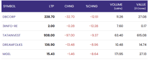 indian stock market