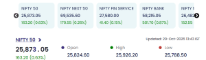 indian stock market